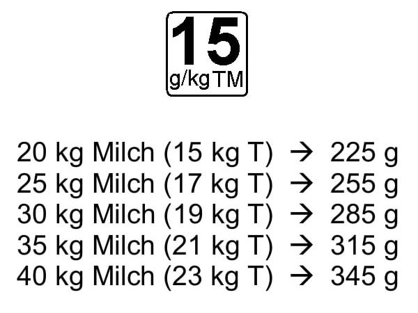 Fuetterungsempfehlung 1 1 JOSERA Fütterungsempfehlung mit 15g/kg TM