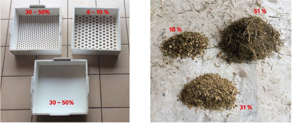 JOSERA Verteilung der Partikelgrößen im Futter