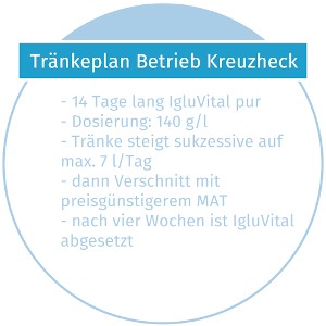 JOSERA Tränkeplan Betrieb Kreuzheck